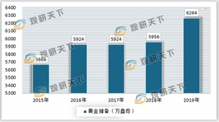 黄金供需结构保持稳定，产业集中度有待提高