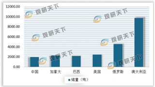 我国黄金产业储量以及开采量位居前列 市场消费空间巨大