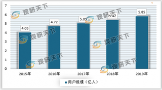 在线音乐渗透率不断提升，音乐内容相关付费占比最高