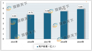 在线音乐渗透率不断提升,音乐内容相关付费占比最高