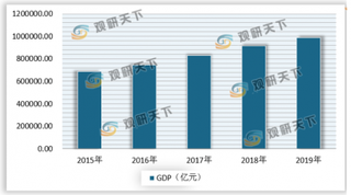 政策助力地摊经济起飞 居民消费潜力巨大 行业市场发展未来可期