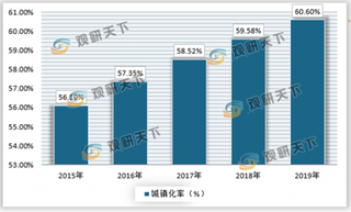 地摊经济迎来发展机遇，政策、市场等需求将促进行业快速发展