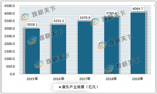 手机听音乐成为标配，广阔的市场为在线音乐行业带来无限的发展机遇