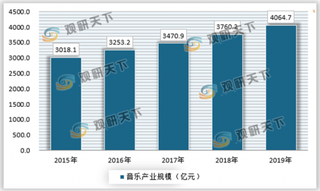 手机听音乐成为标配,广阔的市场为在线音乐行业带来无限的发展机遇