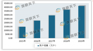 互联网建设不断推进 网民上网时长不断增长 在线音乐产业飞速发展