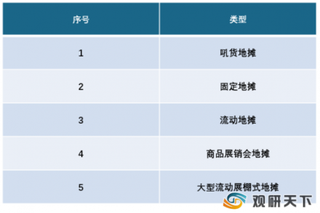 2020年疫情致就业和经济压力增大，地摊经济政策松绑