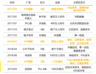2020年在线音乐行业盈利模式多样化,资金争相进入市场