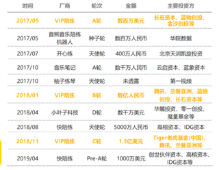 2020年在线音乐行业盈利模式多样化，资金争相进入市场