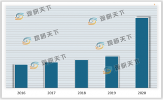 2020高考来临 相关热搜创近5年新高 “强基计划”关注度暴涨