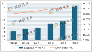 后浪崛起 跟谁学市值突破千亿 国内在线教育市场进入黄金发展期