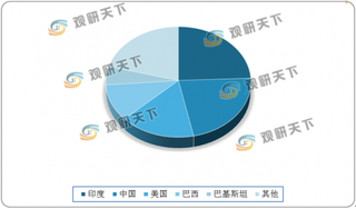 全球棉花主产国纷纷减产 浅析我国棉花行业进口现状与价格走势