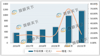 华为再度加码车联网 C-V2X技术成行业关注热点 应用示范项目迎来爆发期