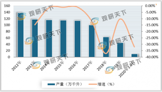 我国葡萄酒产业进入竞合时代 多家酒商抱团带货自救 助推行业复苏