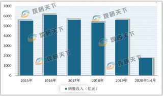 股价连创新高 贵州茅台市值近2万亿元 我国白酒行业发展势头强劲 头部企业表现优异