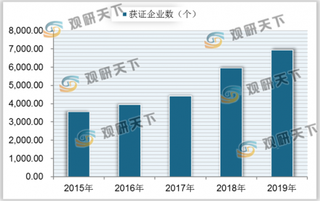 我国绿色食品企业、产品数量逐年增多 但渗透率较低 预计未来仍存在较大发展空间