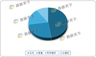 2019年我国防水建材行业产量稳定增长 规模以上企业营收及利润额均有所下降