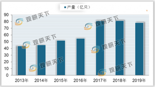 中国铝质气雾罐产销量与市场规模保持上升趋势 主要应用于个人用品及化妆品