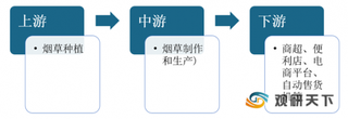 2020年我国烟草行业受国家政策管控 卷烟产销量整体下滑 进出口贸易逆差扩大