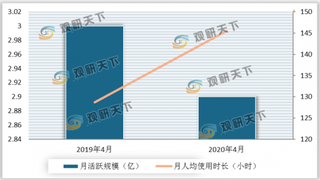 我国儿童经济分析：新一代家长对儿童支出意愿更甚 种草成消费驱动器