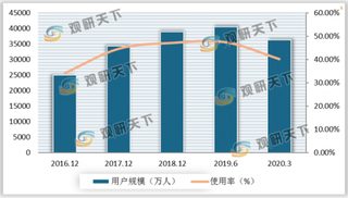 首部网约车安全标准发布 我国网约车行业合规化进程加速推进