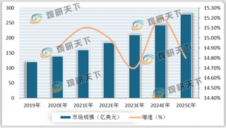 人造肉市场引肯德基等企业纷纷入局 行业有望迎来快速增长阶段