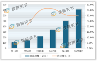 乘风破浪的高考生 就业前景较好的专业如何选 这份攻略请收下！