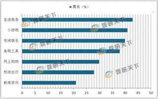 我国小程序行业整体呈快速上升趋势 微信平台的网络关注度最高