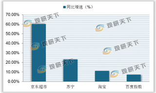 我国洗手液行业渗透率逐年提升 一二线与三线以下城市市场规模渐缩