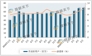 2020年5月我国互联网招聘市场规模持续扩张 高线城市引领线上求职趋势