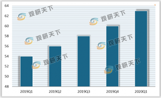 2020 Q1移动互联网行业分析：短视频时长占比大幅增长头部企业流量纷争