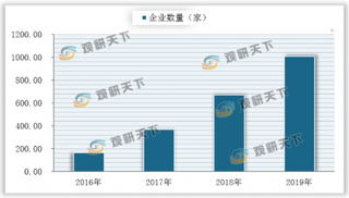 三部门联合确定区块链工程技术人员等为就业新选择 将推动行业相关创新技术研究