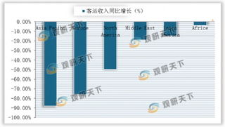 疫情影响下全球航空业迎来变革 国内东航等多家航空公司推出飞行套餐花式自救