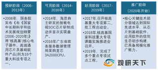 在复工复产、“新基建”全面启动下 我国信创进入推广之年 未来三年有望迎黄金发展期