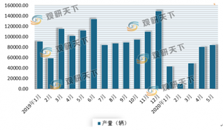 占比逐年下降 但在政策+5G带动下 我国磷酸铁锂电池市场需求将大幅增长