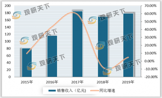 我国空气源热泵行业发展潜力巨大 预计2023年市场规模将达到340亿元