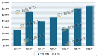 我国FPC行业下游领域需求分析：智能手机成主要增长力 可穿戴设备市场发展潜力大