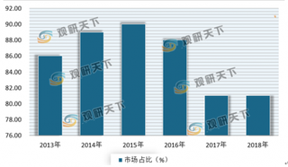 市场呈“大市场+低自给率”特征 政策+中美贸易摩擦推动我国晶圆代工先进制程