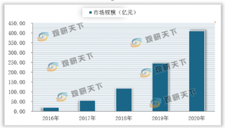 微信与微博“双微”先后推出视频号 入局短视频领域 行业竞争将更为激烈