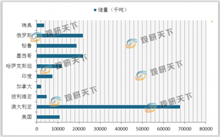 2019年我国锌矿产量持续下降 降幅有所收窄 进口量小幅增加