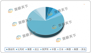 中国是全球最大的废铜生产国 2019年行业进口量大幅度下降 均价呈增长态势