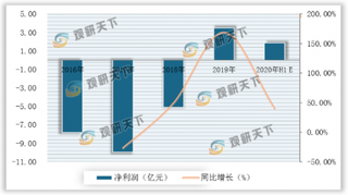 现代牧业等企业发布盈利预期 预计下半年国内原奶价格仍将保持涨势