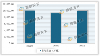 巴菲特在天然气领域投资近百亿美元 浅析全球能源市场需求现状与前景