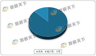 腾讯首个百万级数据中心正式开服 多企业入局为行业发展带来新机遇