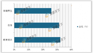 教育培训位居2020年中国人花钱排行榜首 未来行业或成蓝海市场