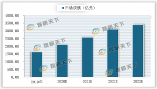 教育部：公众号博主为自由职业 自媒体属于就业 多因素驱动行业向好发展