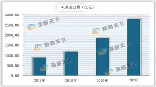 百世正式上线中国至东南亚寄递服务 浅析我国跨境物流行业发展前景