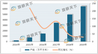 2019年我国铝合金模板产能、产量与需求量均逐年增长 行业一体化施工企业分布最多