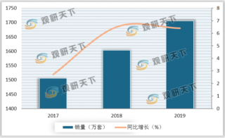 全球助听器行业深耳道式产品市场增长空间较大 中国市场持续向好发展