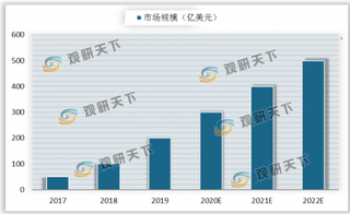 R16 标准正式冻结 5G垂直应用场景迎来利好 看好车联网产业发展