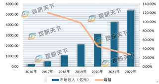 我国社交娱乐视频行业发展现状：短视频占据主流市场 用户年轻化特点明显